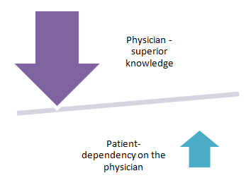 File:Physicianscale.png