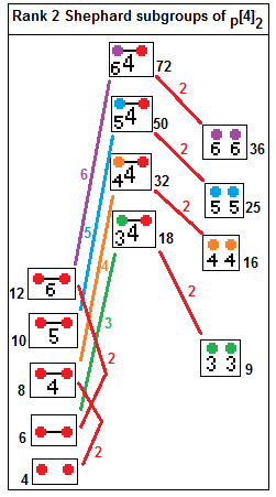 File:Rank2 shephard subgroups2 series.png