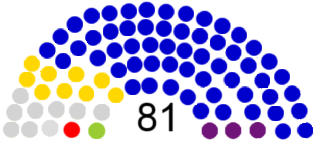 File:Surrey County Council 2013 Distribution.png