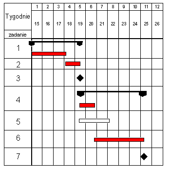 File:Gantt przyklad 2.PNG