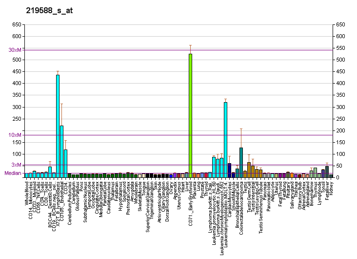 File:PBB GE NCAPG2 219588 s at fs.png