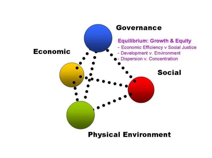 File:The Tripod of Reticular Matrix planning.jpg