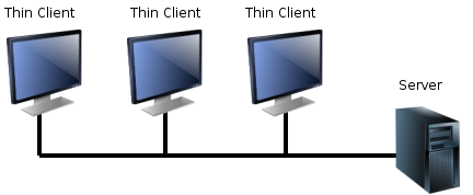 File:Thin clients.png