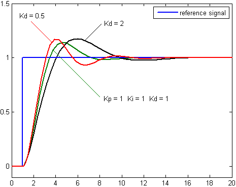 File:Change with Kd.png