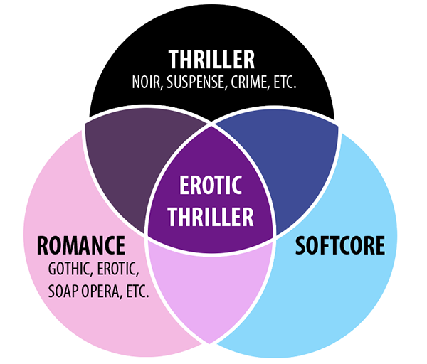 File:Erotic Thriller Venn Diagram.png