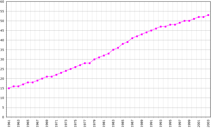 File:Marshall Islands demography.png