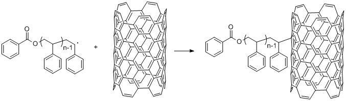 File:Nanotube grafting 1.jpg