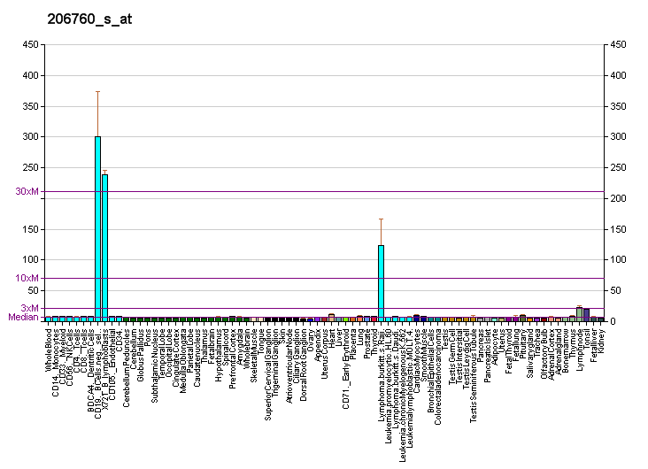 File:PBB GE FCER2 206760 s at fs.png