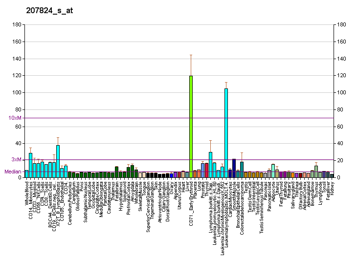 File:PBB GE MAZ 207824 s at fs.png