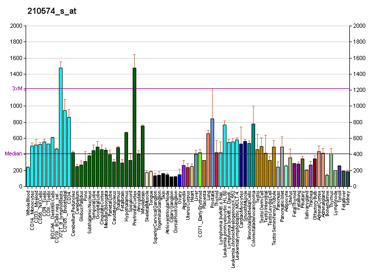 File:PBB GE NUDC 210574 s at fs.png