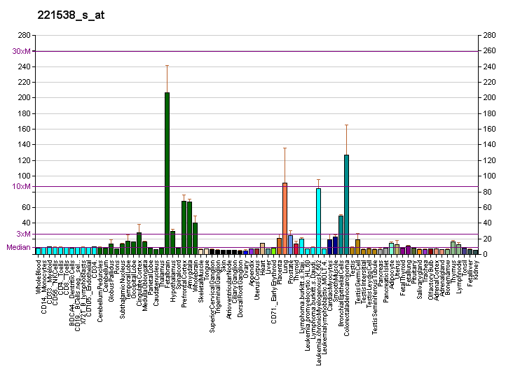 File:PBB GE PLXNA1 221538 s at fs.png