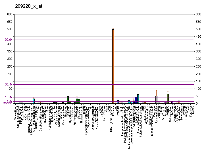 File:PBB GE TUSC3 209228 x at fs.png