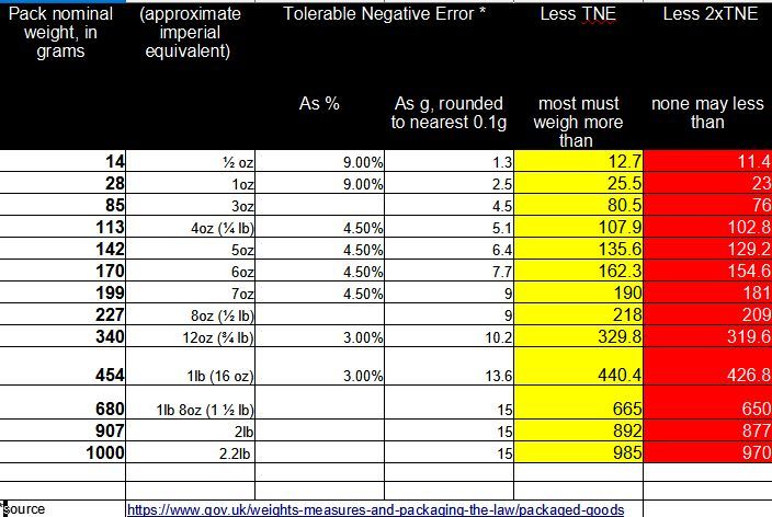 File:Tablewithtolerablenegativeerrorcalculations.jpg