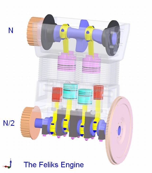 The Feliks engine