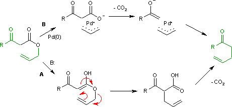 reaction mechanism