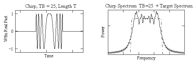 File:Chirp Waveform TB=25 and Target Spectrum.png