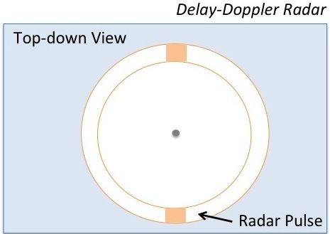 File:Delay-Doppler Radar Ground Footprint.jpg