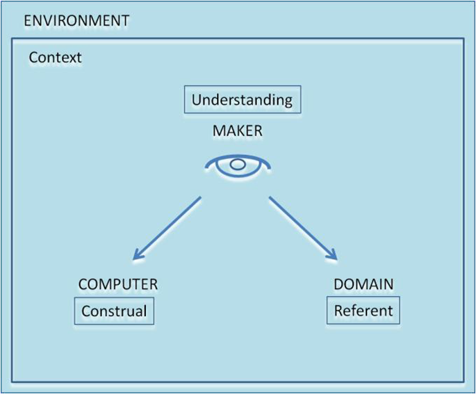 File:Making a Construal fundamentaldiagram.png