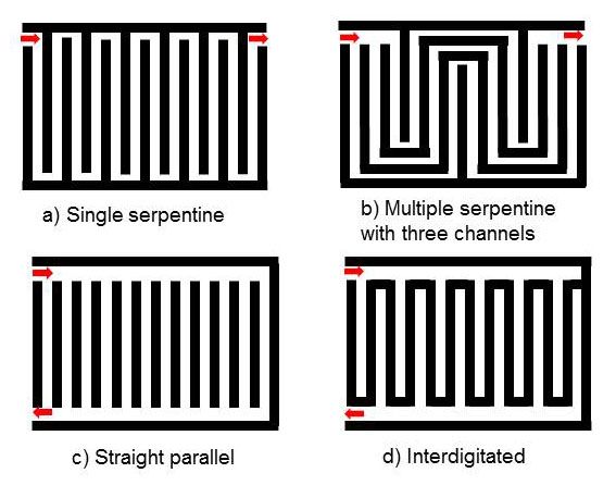 File:Manifold Configuration01.jpg