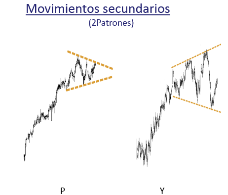 File:Secondary Waves.png