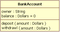 File:BankAccount.png