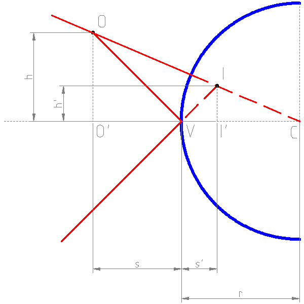 File:Convex mirror.png