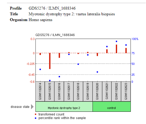 File:GEO Profile of ZNF800 (Figure 2) .png