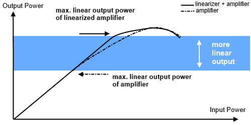 File:Pout vs Pin.png