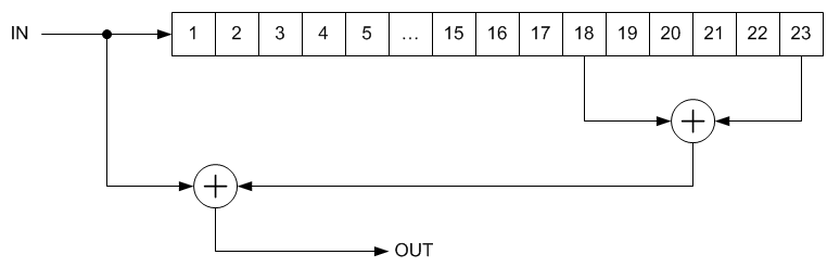 File:Scrambler randomizer multiplicative descrambler.png