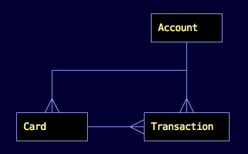 File:A simple example ERIL diagram.png