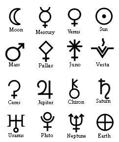 File:AstrologicalGlyphs-AsteroidsChaldean.jpg