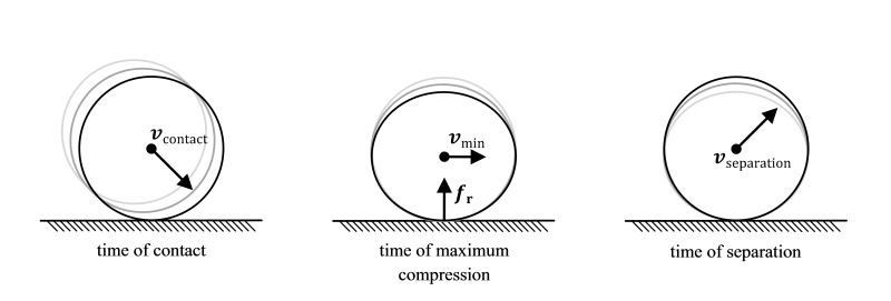 File:Body collision phases.png