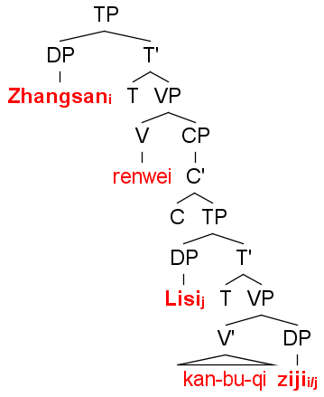 File:Chinese tree LOG - ziji.png