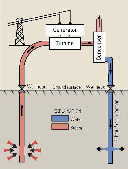 File:Diagram VaporDominatedGeothermal.jpg