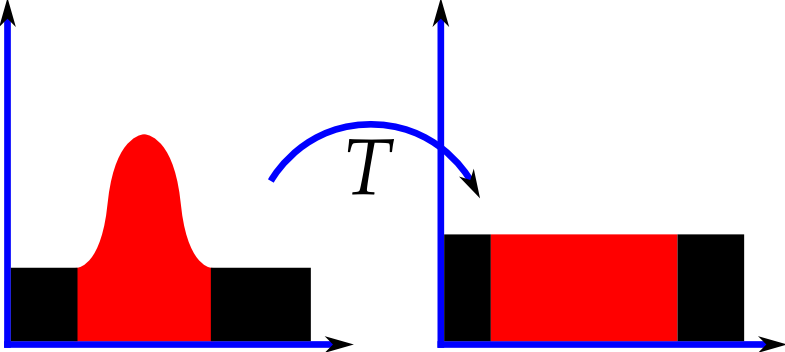 File:Histogrammeinebnung.png