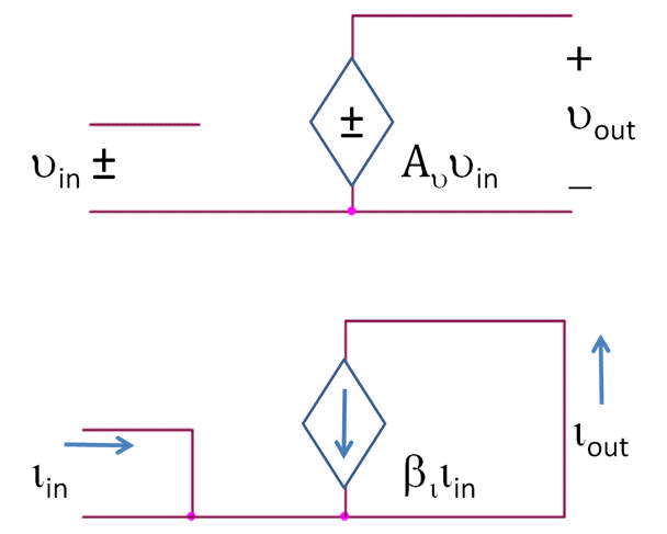 File:Ideal Buffers.png