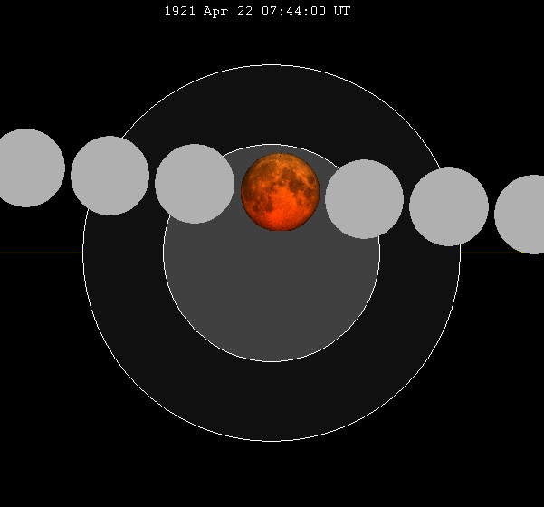 File:Lunar eclipse chart close-1921Apr22.png