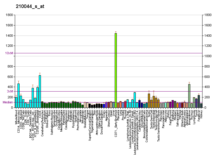 File:PBB GE LYL1 210044 s at fs.png