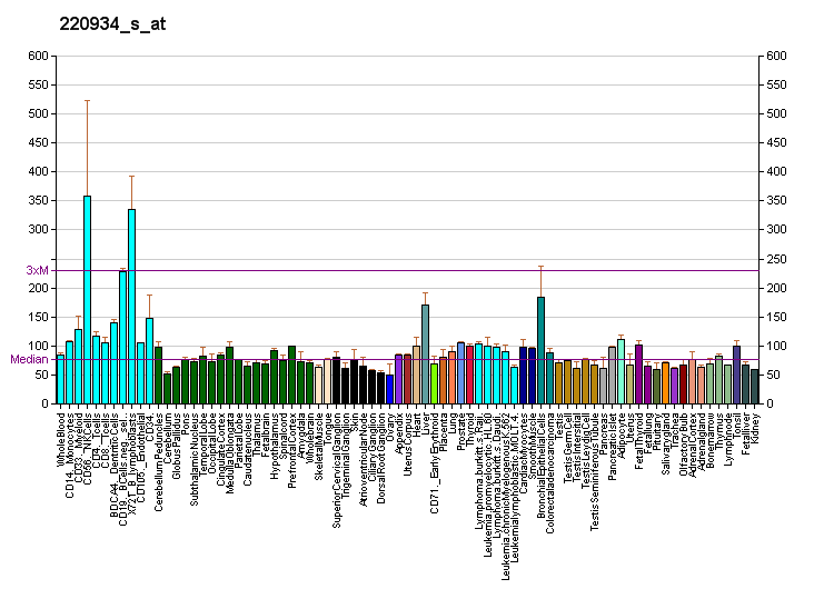 File:PBB GE NXF1 220934 s at fs.png