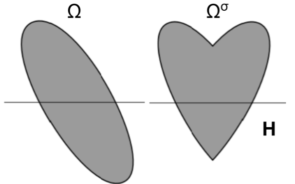 File:Polarization symmetrization.png