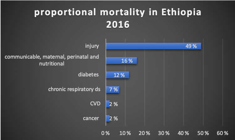 File:Proportional mortaity.png