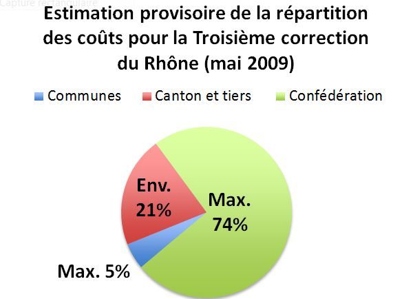 File:R3 coût.JPG