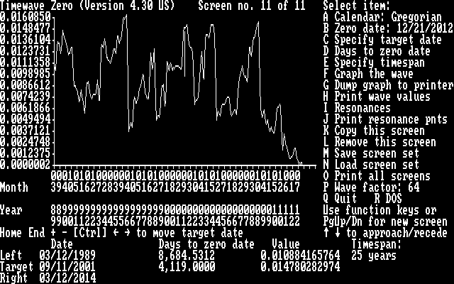 File:Timewave 9 11 2001.png