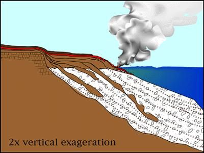 File:USGSLavaDeltaCartoon.JPG