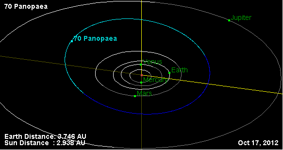 File:Орбита астероида 70.png