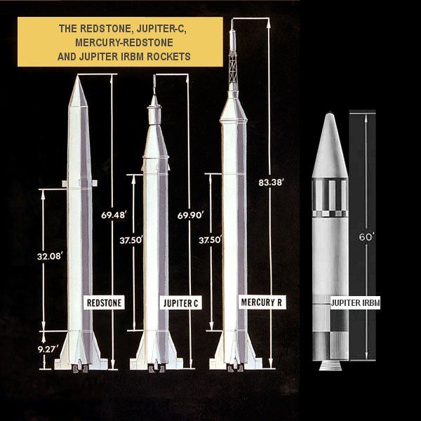 File:Jupiter-C vs Jupiter IRBM.jpg