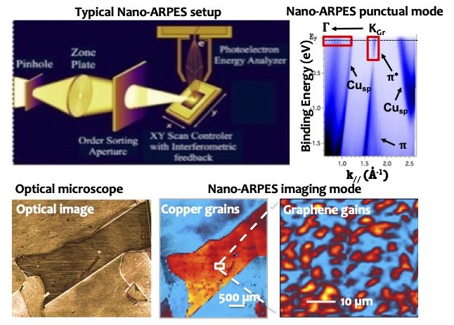 File:Nano-ARPES.jpg