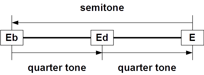 File:Neutral interval.png