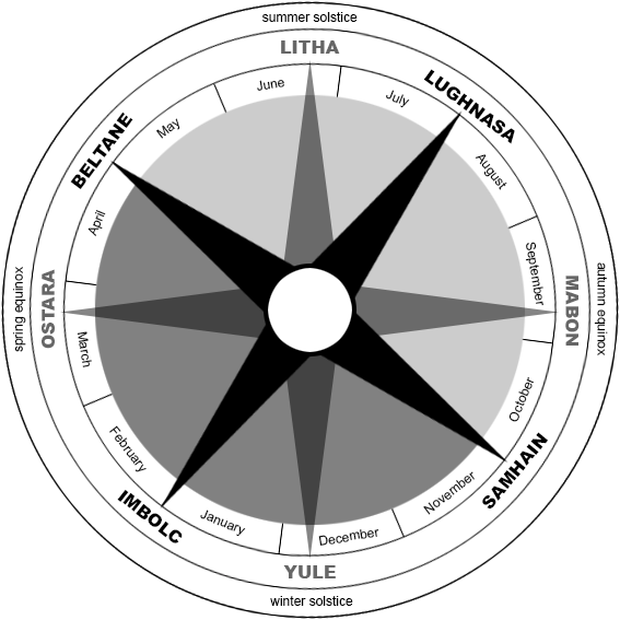 File:Wheel of the Year.png