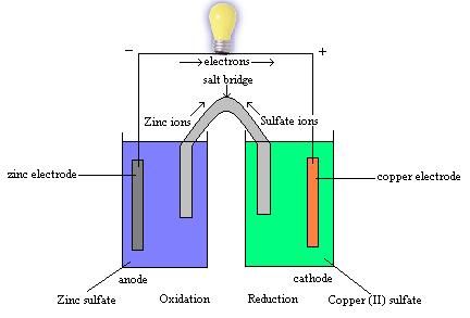 File:Dry-cell.JPG